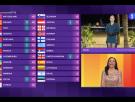 Cachondeo por lo que se ve detrás de Soraya desde Benidorm al dar los votos de Eurovisión