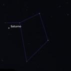 Para llegar a Virgo hay que volver a la Estrella Polar (el norte) y dar un giro de 180 grados. Esto es, hay que mirar hacia el Sur.

Libra es una de las constelaciones zodiacales que se sitúan al sur en verano. Las cuatro serían, siguiendo el ...