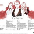La fama de la familia Kardashian ha crecido desde el comienzo del reality show Keeping up with the Kardashians en 2007. Ahora, 11 temporadas más tarde, las hermanas son conocidas en todo el mundo y se han convertido en estrellas mediáticas, es...