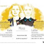 Kate, una de las supermodelos más famosas del mundo, no necesita presentación alguna. Imagen de marcas como Dior, Burberry, Chanel y H&M, Kate Moss es y siempre será un icono en el mundo de la moda. Le ha puesto el listón muy alto a su her...
