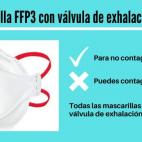 Mascarilla FFP3 con v&aacute;lvula de exhalaci&oacute;n