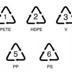 La gran diversidad de materiales plásticos ha llevado a crear siete símbolos en forma de flechas de anillo, similares a la del reciclaje en general, pero más estrechas y con un número y unas letras que señalan el tipo de material: 1. PET o ...