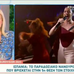 Estupor por cómo hablan de Blanca Paloma en la televisión griega