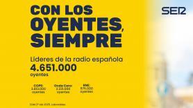 La SER revalida su liderazgo con 4,6 millones de oyentes diarios y firma su mejor temporada en nueve años