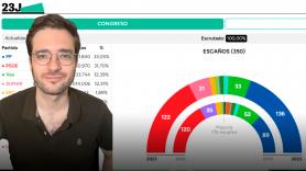 Resultados 23-J, por Alán Barroso