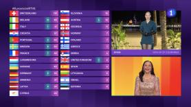 Cachondeo por lo que se ve detrás de Soraya desde Benidorm al dar los votos de Eurovisión