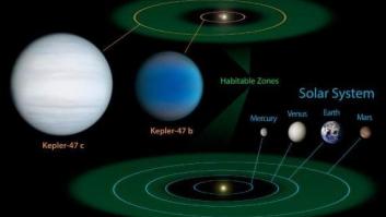Kepler-47: el primer sistema de más de un planeta que orbita alrededor de dos soles (FOTOS)