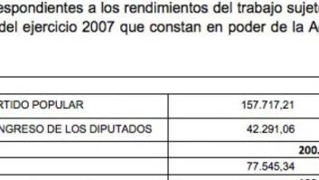 Rajoy cobró 1,39 millones de euros del PP entre 2003 y 2011 y aumentó sus ingresos todos los años