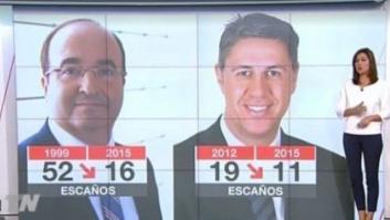 Polémica por los datos que compara Telemadrid sobre las elecciones catalanas