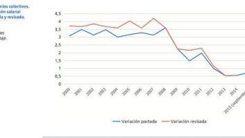 9 gráficos que explican de verdad la situación del empleo en España