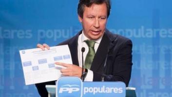 El PP hace el vacío a Mayor Oreja y le excluye de la preparación de las elecciones europeas