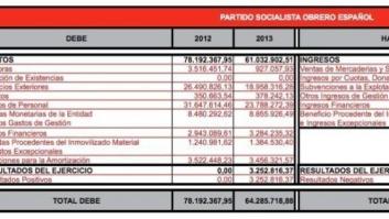 El PSOE publica sus cuentas de 2012 y 2013 en su página web