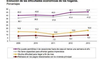 Uno de cada cinco españoles vive por debajo del umbral de la pobreza