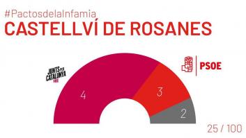 "Ni un niño de Primaria": Cachondeo con los gráficos de la campaña de Ciudadanos contra los pactos del PSOE