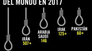La pena de muerte, bajo mínimos en 2017 con menos de mil de ejecuciones