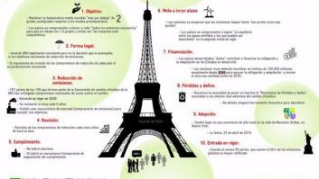Las 10 claves del Acuerdo de París de un vistazo