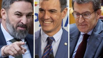 El PSOE aguanta en su peor momento y un PP en caída sumaría absoluta con Vox, según un sondeo