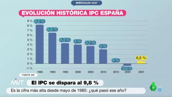 Cristina Pardo e Iñaki López se pronuncian sobre la polémica por un gráfico de 'Más Vale Tarde'
