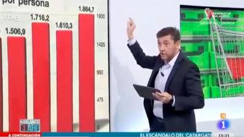 Javier Ruiz arrasa explicando qué propone Podemos para bajar la cesta de la compra