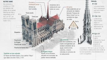 El dibujo que necesitas ver para hacerte una idea del estado actual de Notre Dame