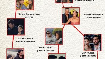 El mapa del amor de los famosos: todos se han liados con todos, pero aquí no pasa nada