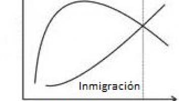 Diferentes formas de percibir la inmigración