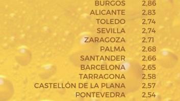 ¿Es tu ciudad la que tiene más bares por habitante de España?