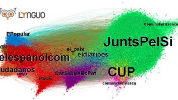 Elecciones catalanas 2015: la campaña de la polarización divide Twitter
