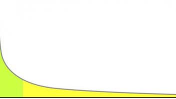 Media, desviación típica y colas largas (1)