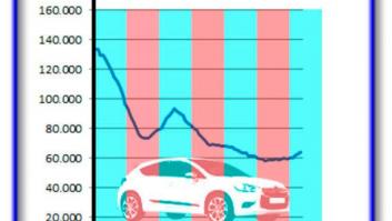 La crisis y otras maneras de vender coches