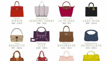 Los 30 bolsos más famosos de todos los tiempos (y sus precios)