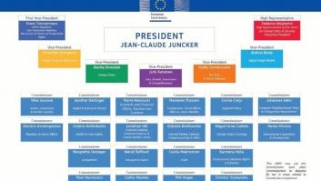 Composición de la Comisión Europea de Jean-Claude Juncker (2014-2019)