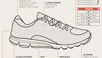 Todo lo que querías saber sobre las zapatillas de 'running' en una simple gráfica (INFOGRAFÍA)