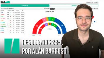 Resultados 23-J, por Alán Barroso