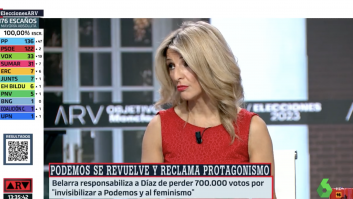 Yolanda Díaz responde a las declaraciones de Belarra: lo hace con este rotundo dato