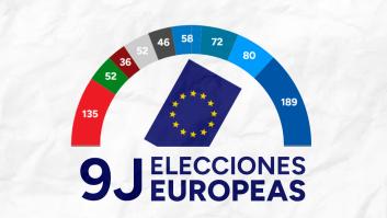 DIRECTO Resultado Elecciones Europeas 2024: el PP se impone al PSOE por dos escaños
