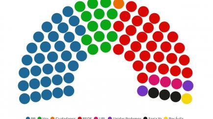 Estimación de escaños en las elecciones en Castilla y León este 13F.