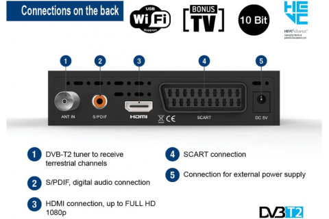 Quiero comprar un sintonizador para ver superar el apagón de la TDT. Por  qué me interesa que tenga soporte para DVB-T2