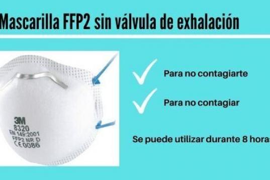 Mascarilla FFP2 sin válvula de exhalación