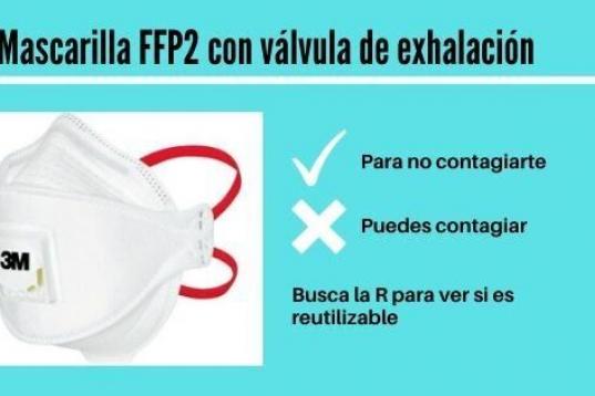 Mascarilla FFP2 con válvula de exhalación