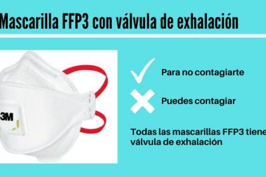 Mascarilla FFP3 con válvula de exhalación