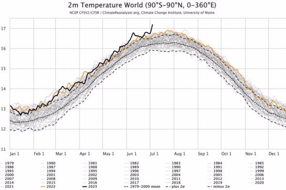 El alarmante récord de temperatura que batió la Tierra este martes