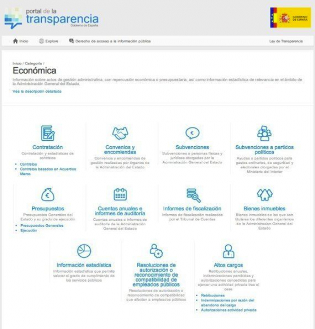 Portal De Transparencia: Qué Información Y Qué Datos Encontrarás