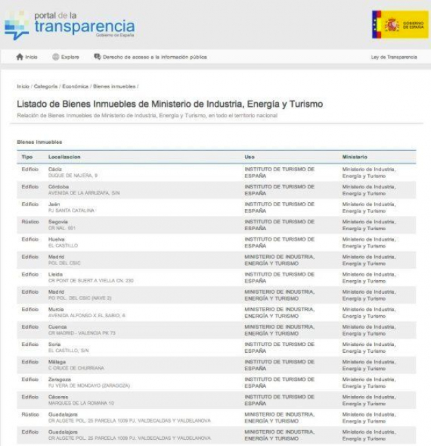 Portal De Transparencia: Qué Información Y Qué Datos Encontrarás