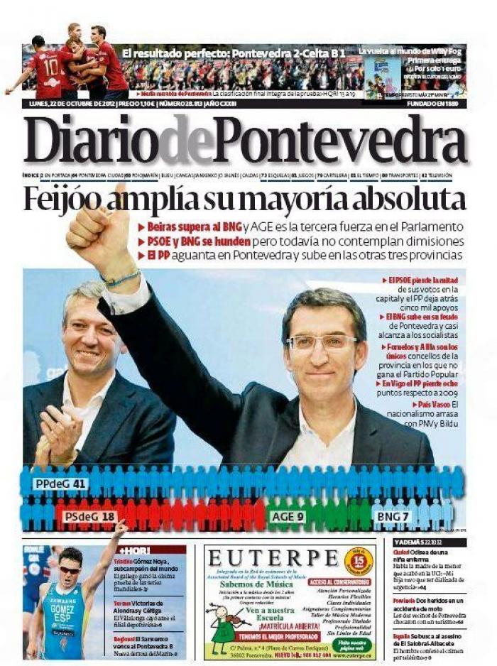 Revista de prensa: las portadas de los diarios tras las elecciones vascas y gallegas del 21-O (FOTOS)