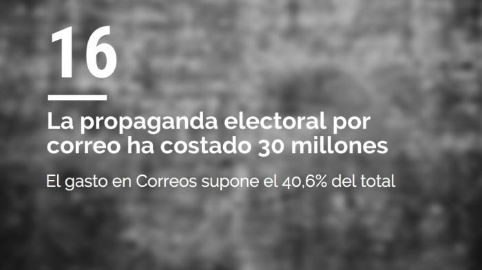 Efecto 10-N: más de 100.000 personas piden no recibir propaganda electoral