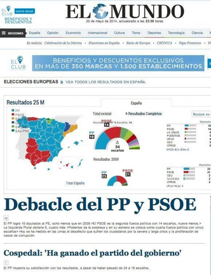 25-M: El día en el que se quebró la España bipartidista