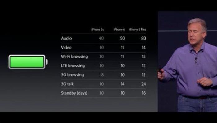 Novedades Apple: así son el iPhone 6, el iPhone 6 Plus y el Apple Watch