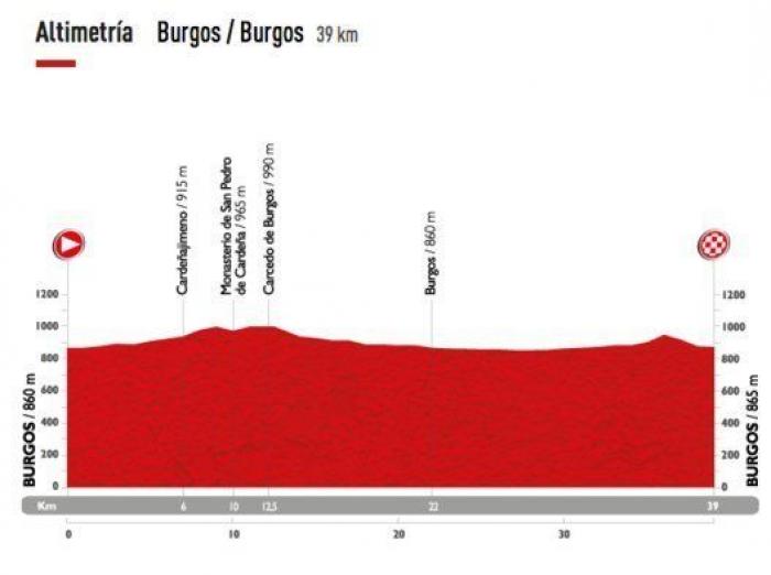 Recorrido Vuelta a España 2015