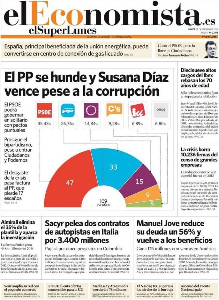Las portadas de la victoria del PSOE en Andalucía